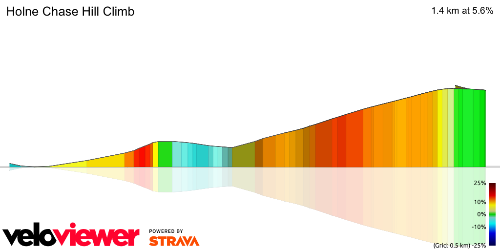 3D Elevation profile image for Holne Chase Hill Climb