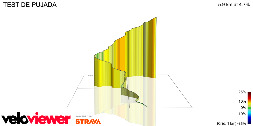 3D Elevation profile image for TEST DE PUJADA