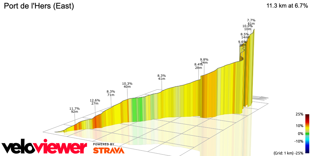 3D Elevation profile image for Port de l'Hers (East)