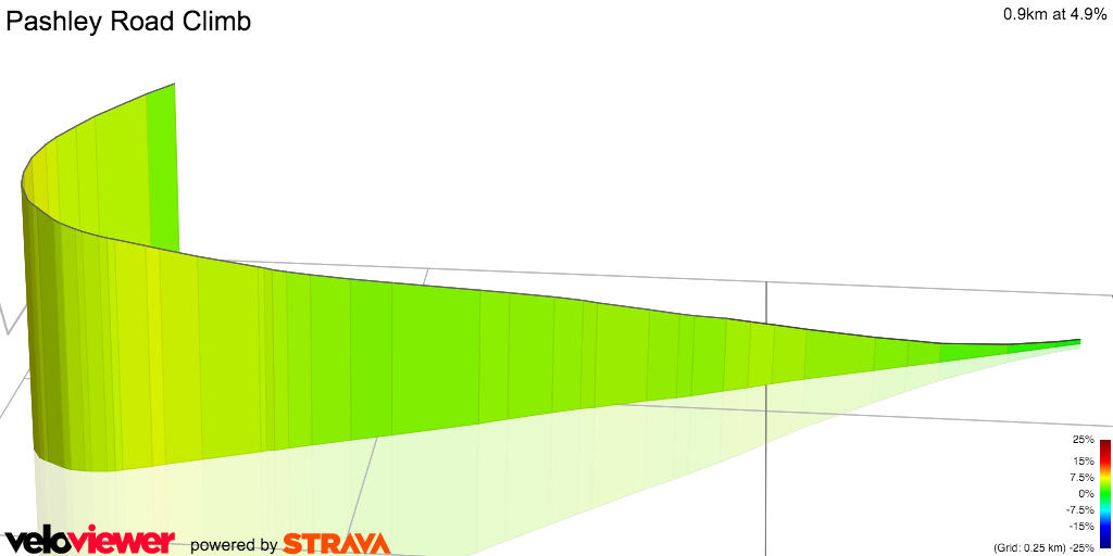 3D Elevation profile image for Pashley Road Climb