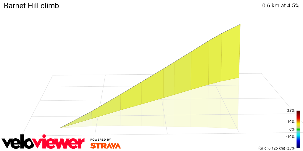 3D Elevation profile image for Barnet Hill climb