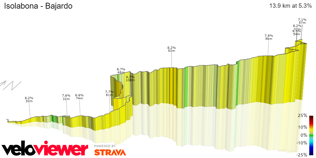 3D Elevation profile image for Isolabona - Bajardo