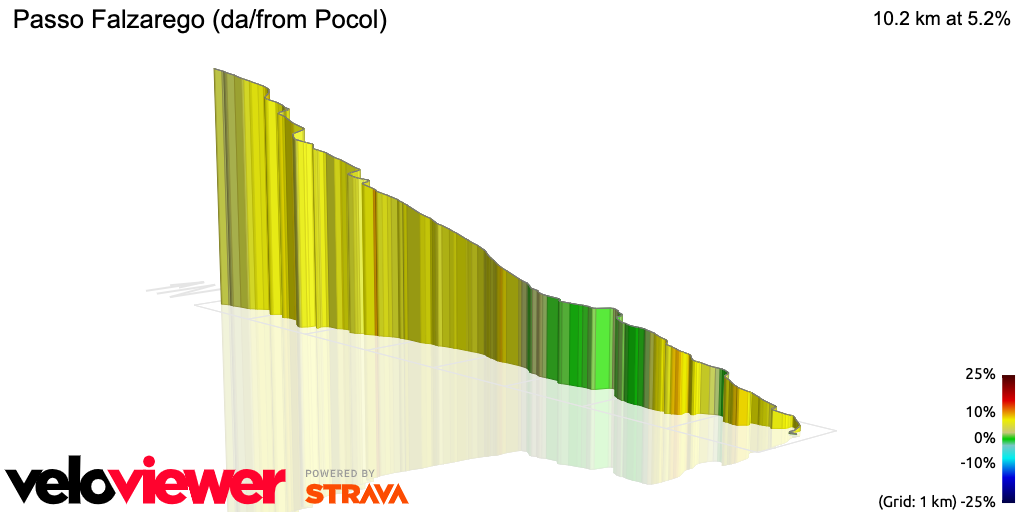 3D Elevation profile image for Passo Falzarego (da/from Pocol)