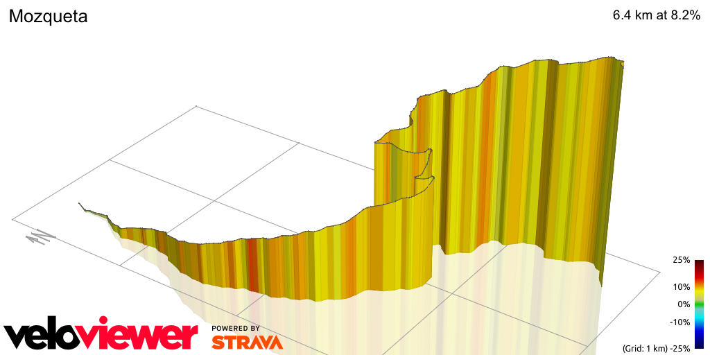 3D Elevation profile image for Mozqueta