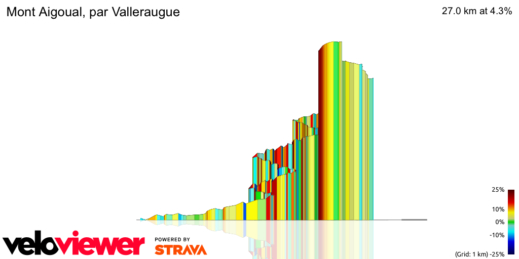 3D Elevation profile image for Mont Aigoual, par Valleraugue