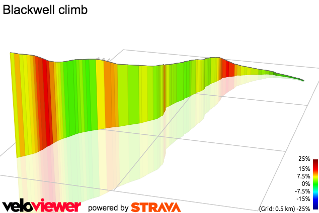 3D Elevation profile image for Blackwell climb