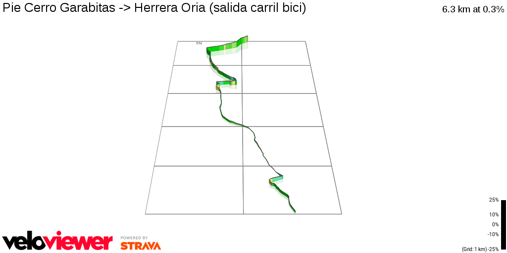 3D Elevation profile image for Pie Cerro Garabitas -> Herrera Oria (salida carril bici)