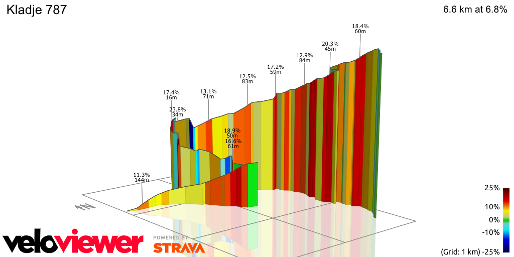 3D Elevation profile image for Kladje 787