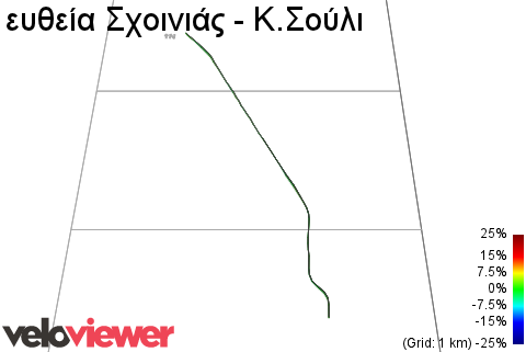 3D Elevation profile image for ευθεία Σχοινιάς - Κ.Σούλι