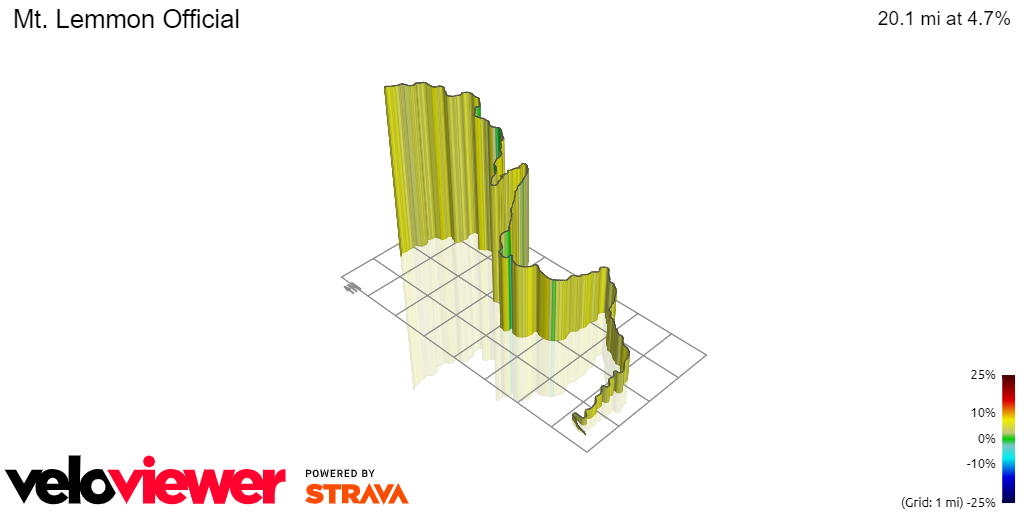 3D Elevation profile image for Mt. Lemmon Official
