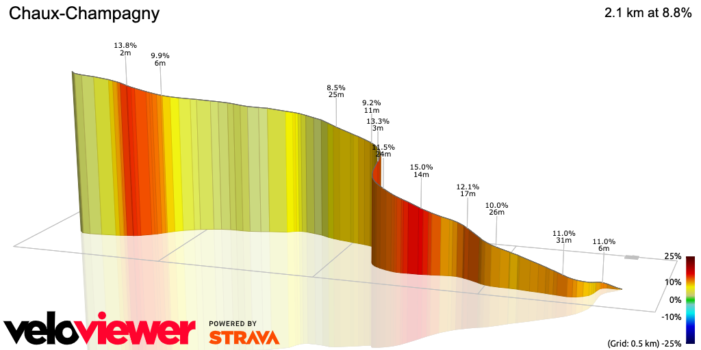 3D Elevation profile image for Chaux-Champagny