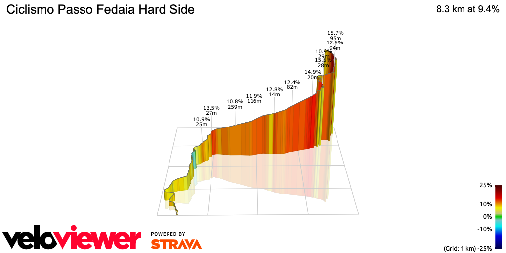3D Elevation profile image for Ciclismo Passo Fedaia Hard Side