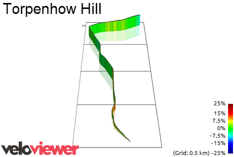 3D Elevation profile image for Torpenhow Hill