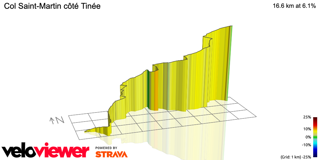 3D Elevation profile image for Col Saint-Martin côté Tinée