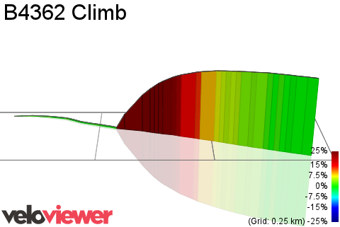 3D Elevation profile image for B4362 Climb