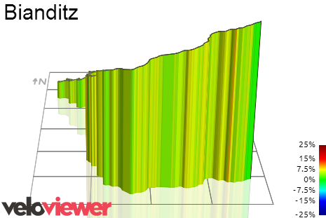 3D Elevation profile image for Bianditz