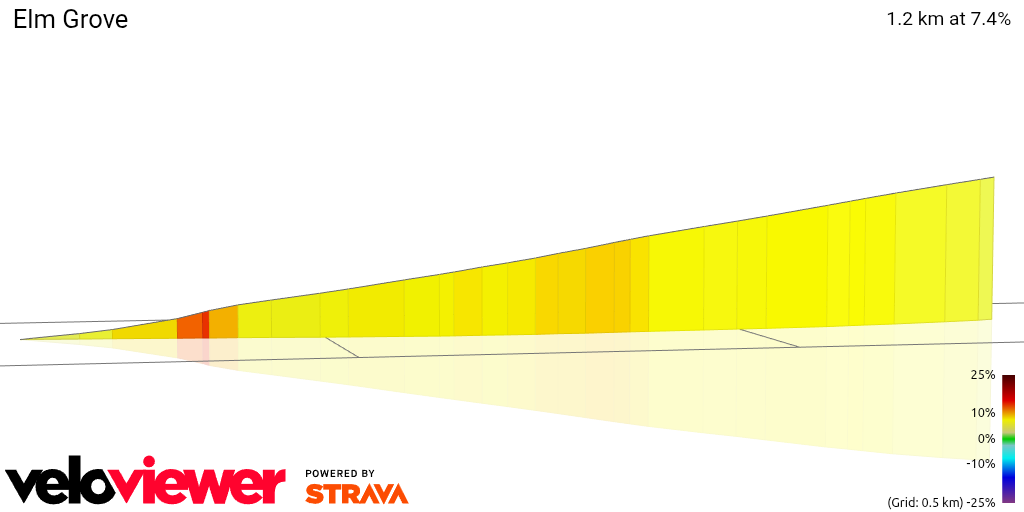 3D Elevation profile image for Elm Grove