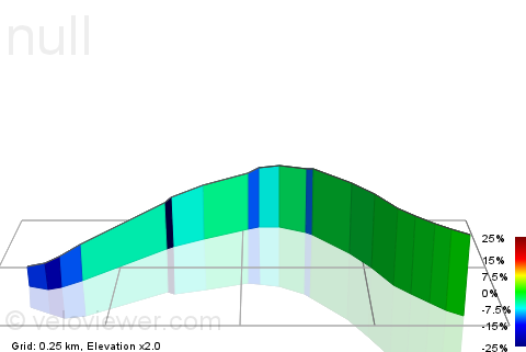 3D Elevation profile image for upper End Road descent