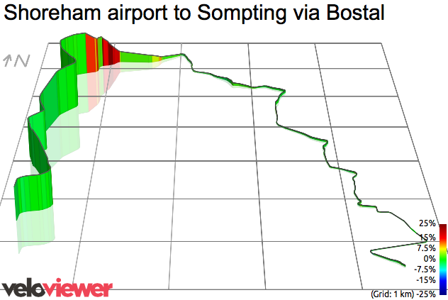 3D Elevation profile image for Shoreham airport to Sompting via Bostal