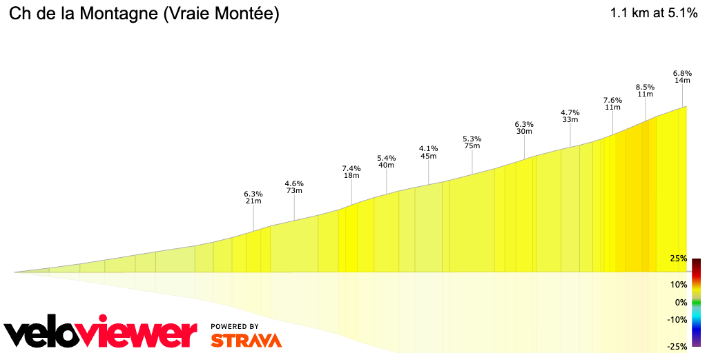 3D Elevation profile image for Ch de la Montagne (Vraie Montée)