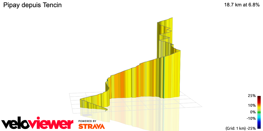 3D Elevation profile image for Pipay depuis Tencin