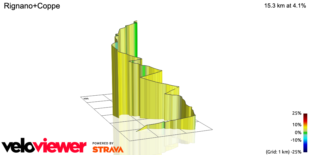 3D Elevation profile image for Rignano+Coppe