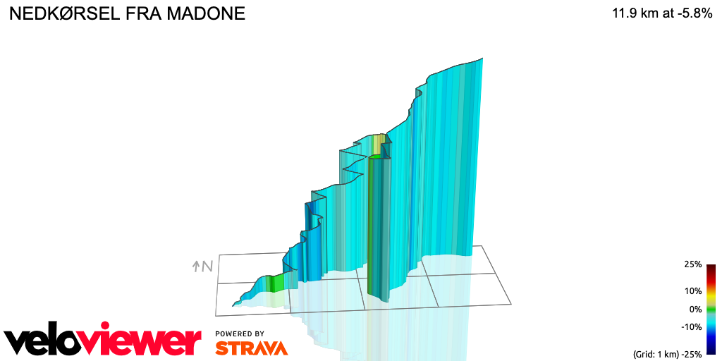 3D Elevation profile image for NEDKØRSEL FRA MADONE