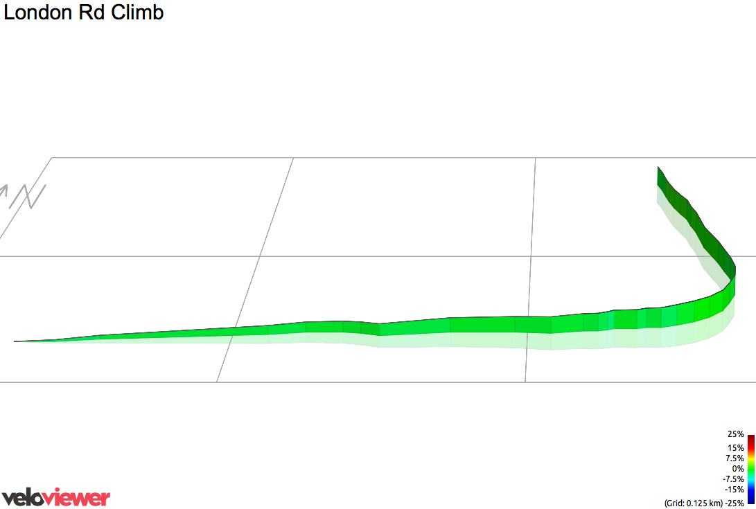 3D Elevation profile image for London Rd Climb