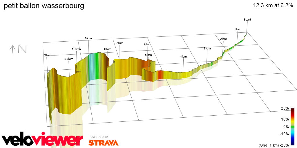 3D Elevation profile image for petit ballon wasserbourg