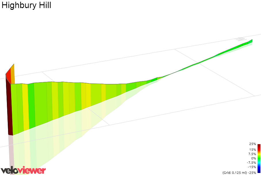3D Elevation profile image for Highbury Hill