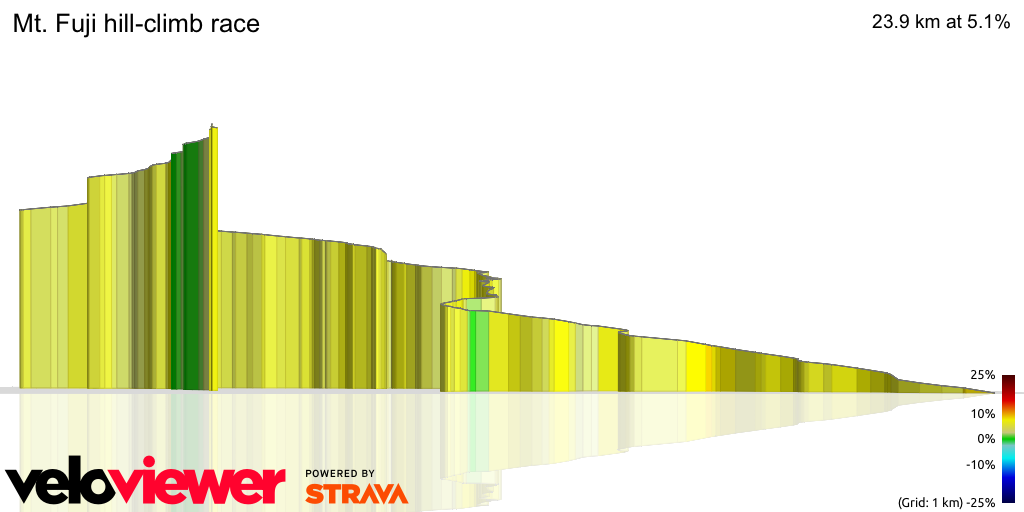 3D Elevation profile image for Mt. Fuji hill-climb race