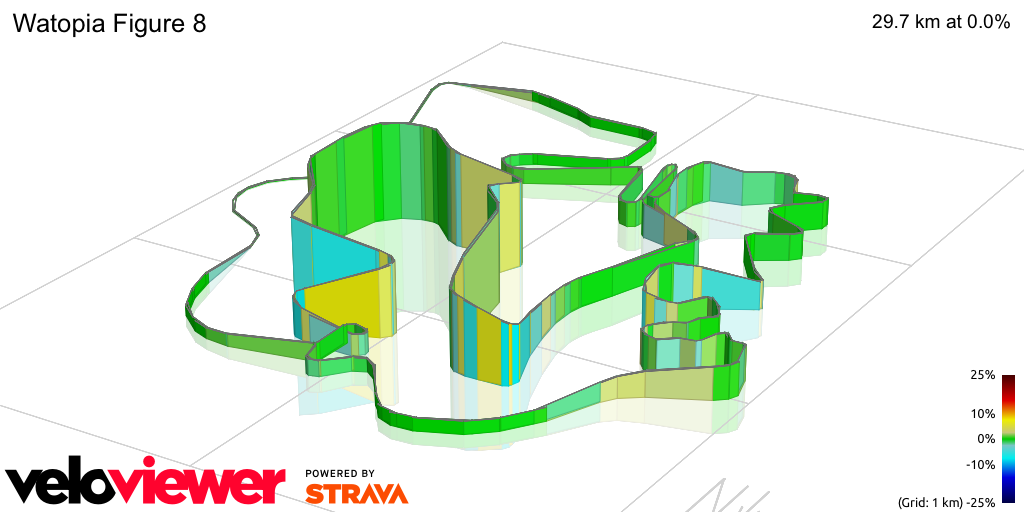 3D Elevation profile image for Watopia Figure 8