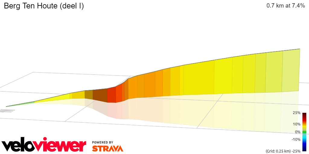 3D Elevation profile image for Berg Ten Houte (deel I)