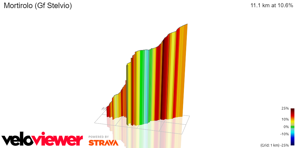 3D Elevation profile image for Mortirolo (Gf Stelvio)