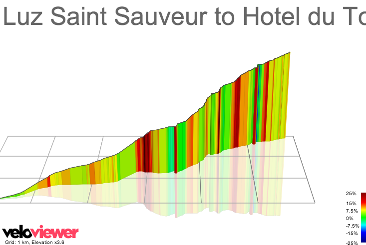 3D Elevation profile image for Luz Saint Sauveur to Hotel du Tourmalet