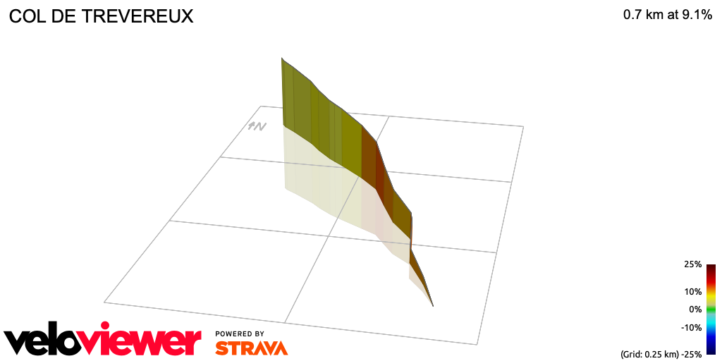 3D Elevation profile image for COL DE TREVEREUX