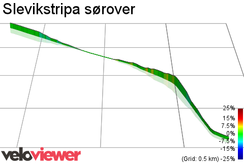 3D Elevation profile image for Slevikstripa sørover