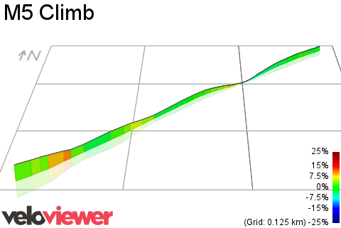 3D Elevation profile image for M5 Climb