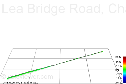 3D Elevation profile image for Lea Bridge Road, Chatsworth Road to Orient Way, going east