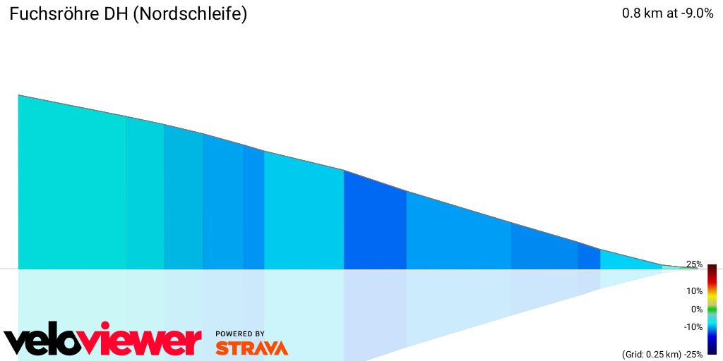 3D Elevation profile image for Fuchsröhre DH (Nordschleife)