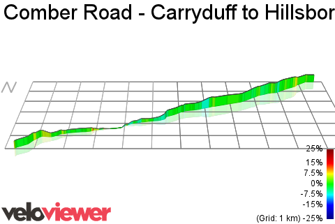 3D Elevation profile image for Comber Road - Carryduff to Hillsborough