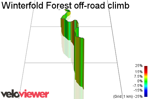 3D Elevation profile image for Winterfold Forest off-road climb