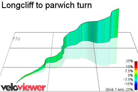 3D Elevation profile image for Longcliff to parwich turn