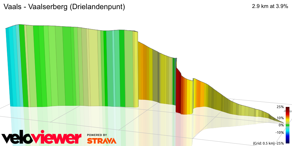 3D Elevation profile image for Vaals - Vaalserberg (Drielandenpunt)