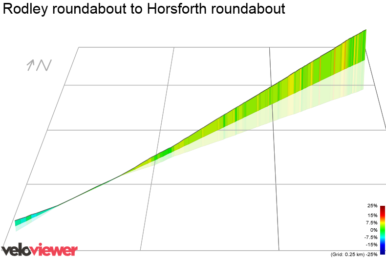 3D Elevation profile image for Rodley roundabout to Horsforth roundabout