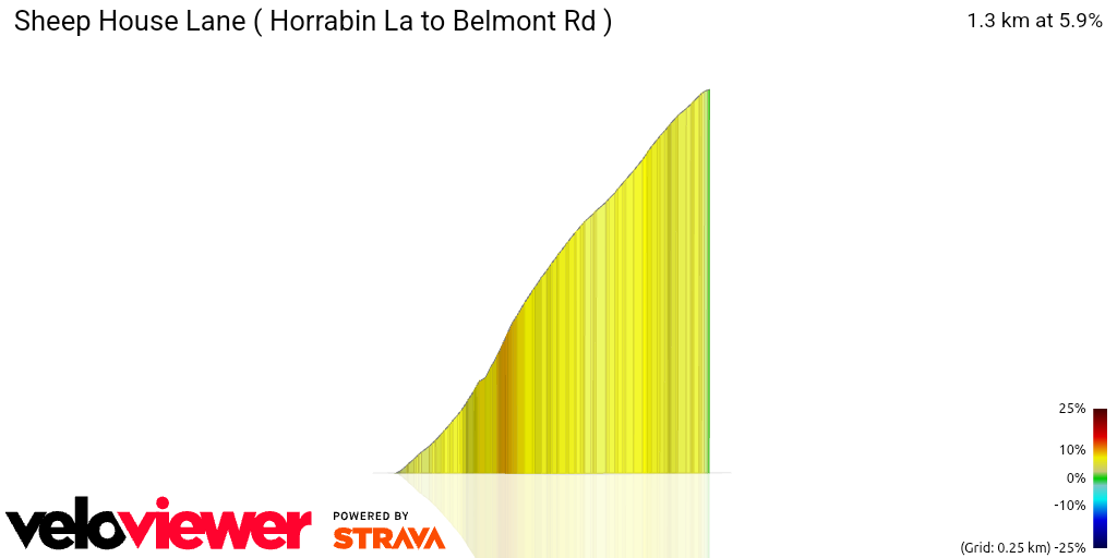 3D Elevation profile image for Sheep House Lane ( Horrabin La to Belmont Rd )