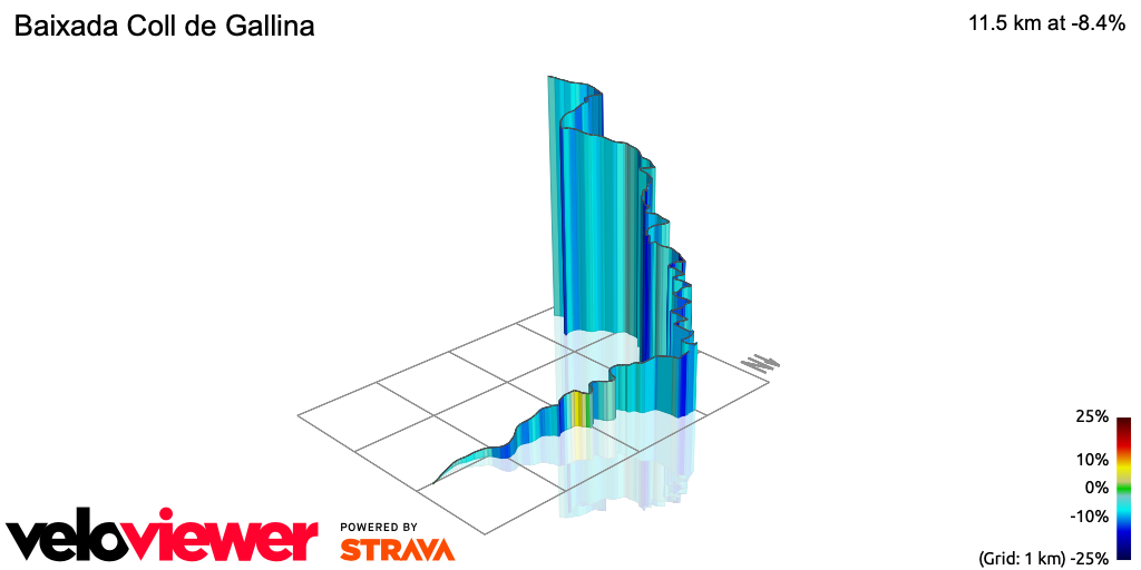 3D Elevation profile image for Baixada Coll de Gallina