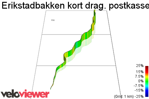 3D Elevation profile image for Erikstadbakken kort drag. postkassestativ til 40skilt