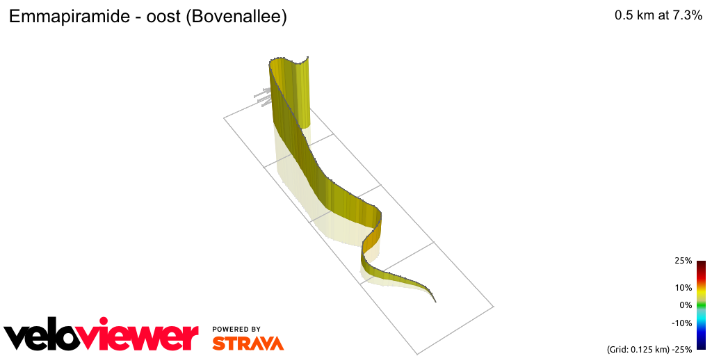 3D Elevation profile image for Emmapiramide - oost (Bovenallee)