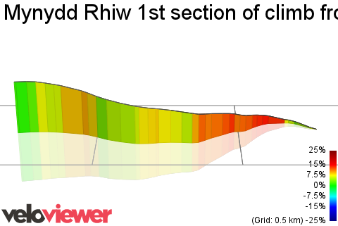 3D Elevation profile image for Mynydd Rhiw 1st section of climb from Botwnnog